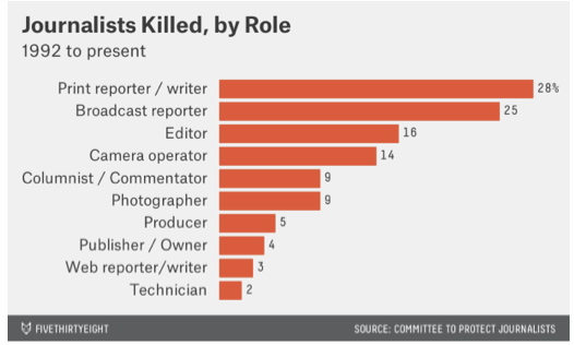 cpj